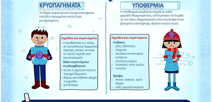 Προστατευτείτε από την ΥΠΟΘΕΡΜΙΑ και τα ΚΡΥΟΠΑΓΗΜΑΤΑ