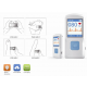 Καρδιογράφος τσέπης PM10 PALM ECG – με λογισμικό και Bluetooth