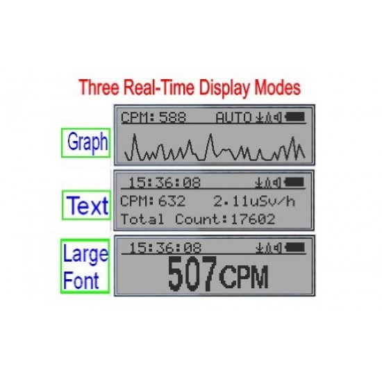 GQ GMC-300E Plus Geiger Counter Nuclear Radiation monitor Data Logger